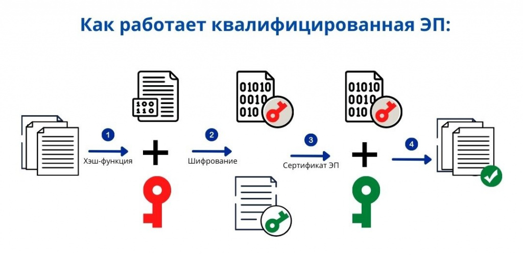 Как работает инфографика.jpg Как работает инфографика.jpg